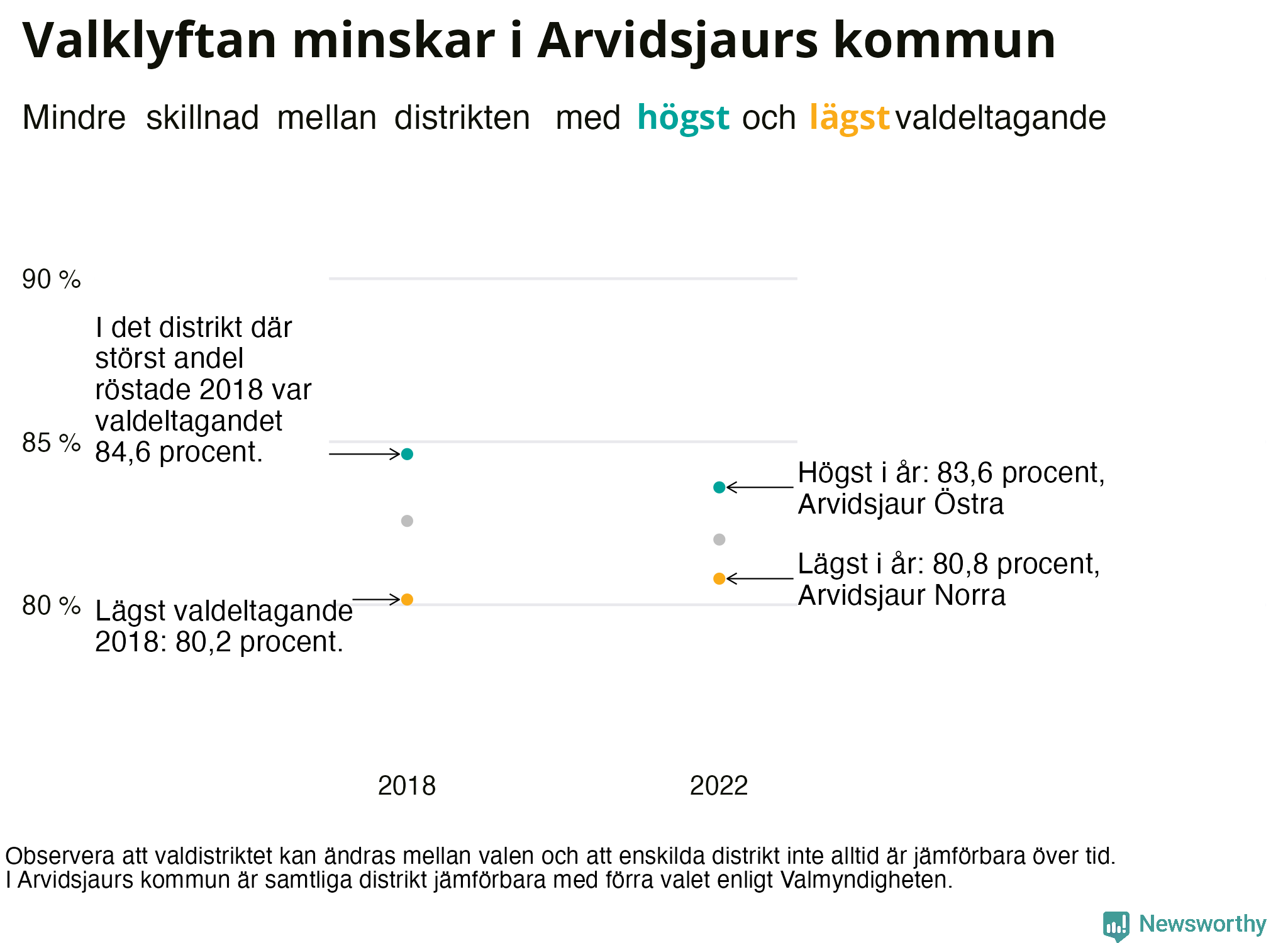 Valdeltagande per valdistrikt i Arvidsjaurs kommun